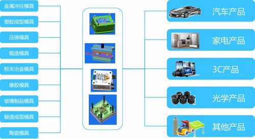 金蝶云·星空 以全業務鏈數字化覆蓋，驅動模具企業管理全面升級
